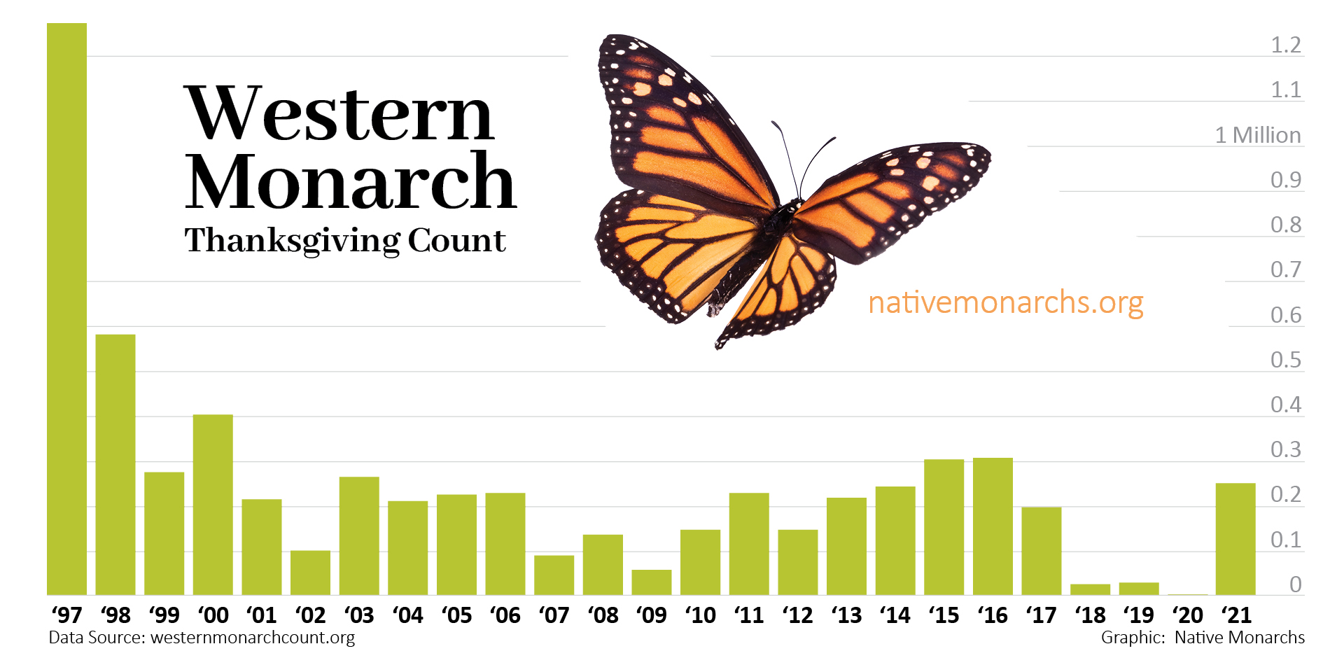 Monarchs in Crisis Native Monarchs