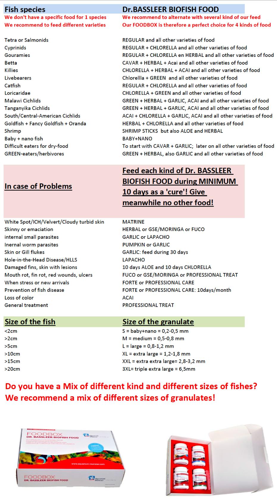 Dr Bassleer Bio Fish Food Flora Flakes Best before 6/2025 Nat's Fish