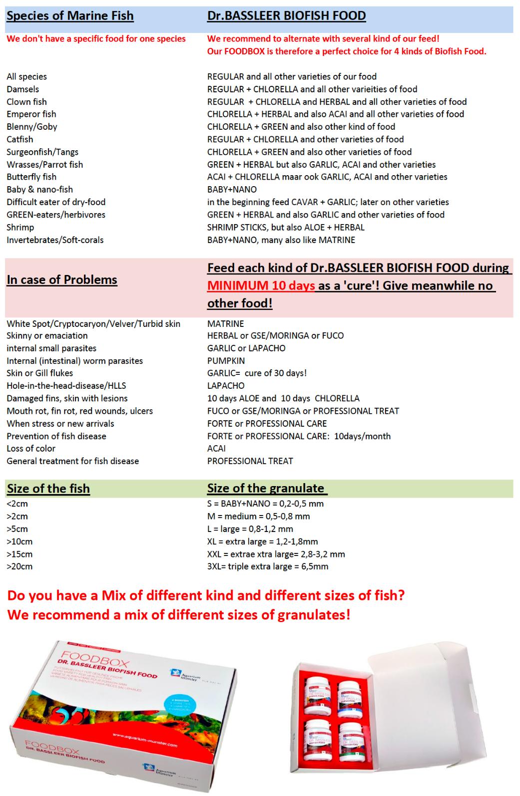 Dr Bassleer Bio Fish Food Flora Flakes Best before 6/2025 Nat's Fish