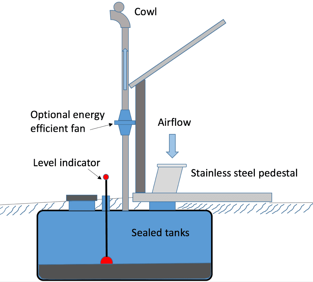 Zero discharge schematic Natsol
