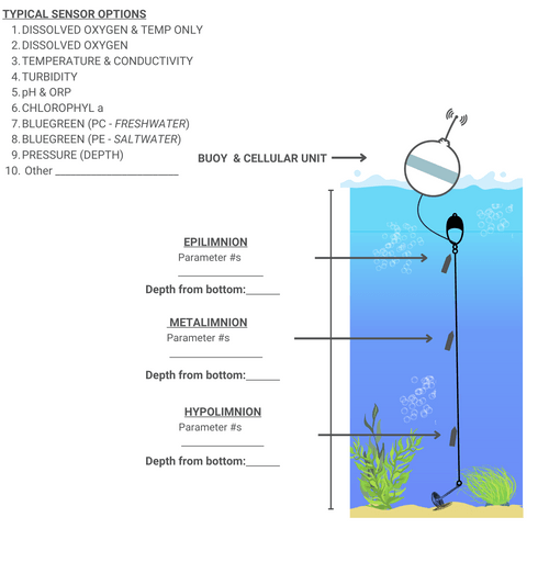Desired Oxygen Levels Natural Lake Biosciences