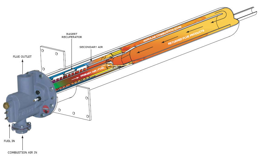 High Temperature Radiant Tubes