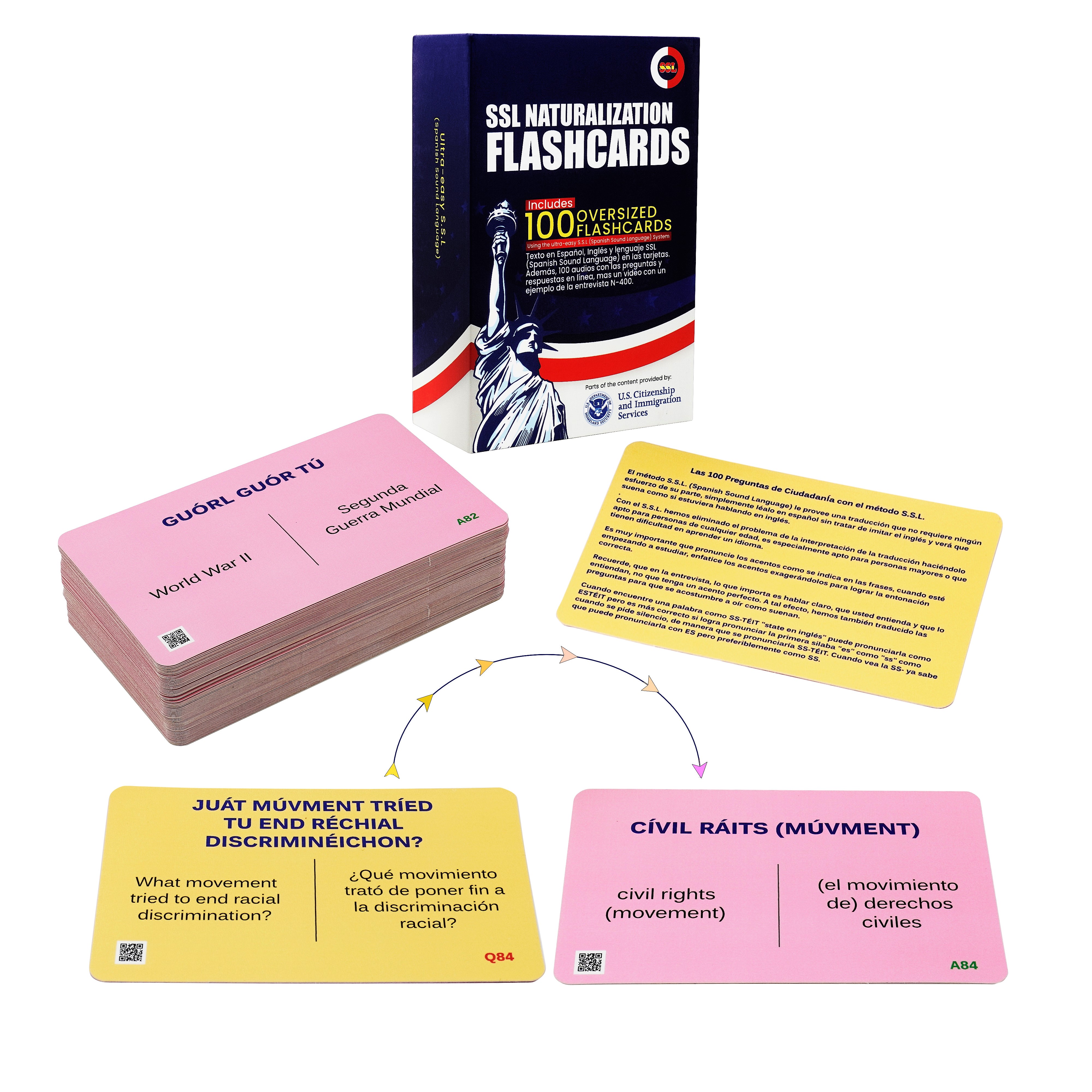 Naturalization Flashcards Flashcards to Study for the Citizenship Exam