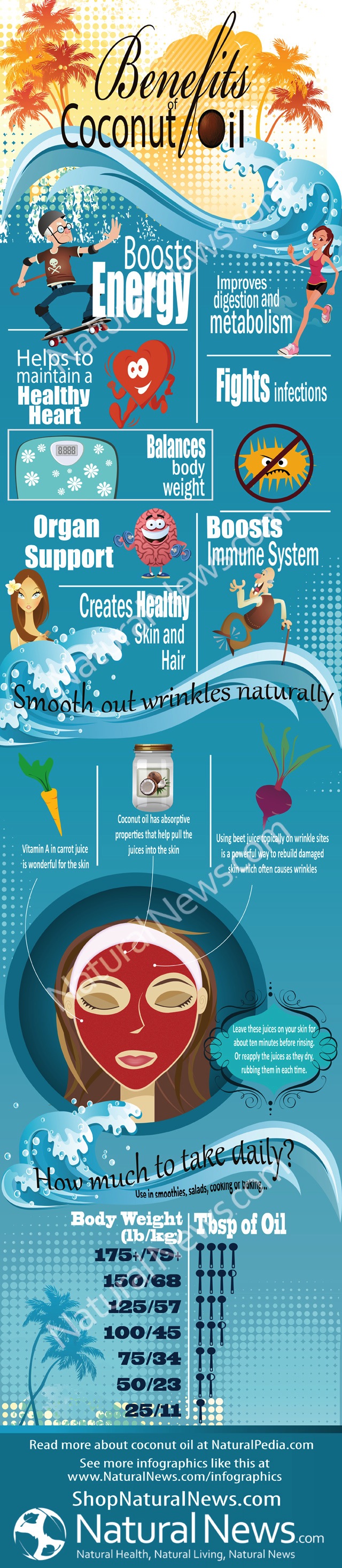 9 Benefits Of Coconut Oil Infographic