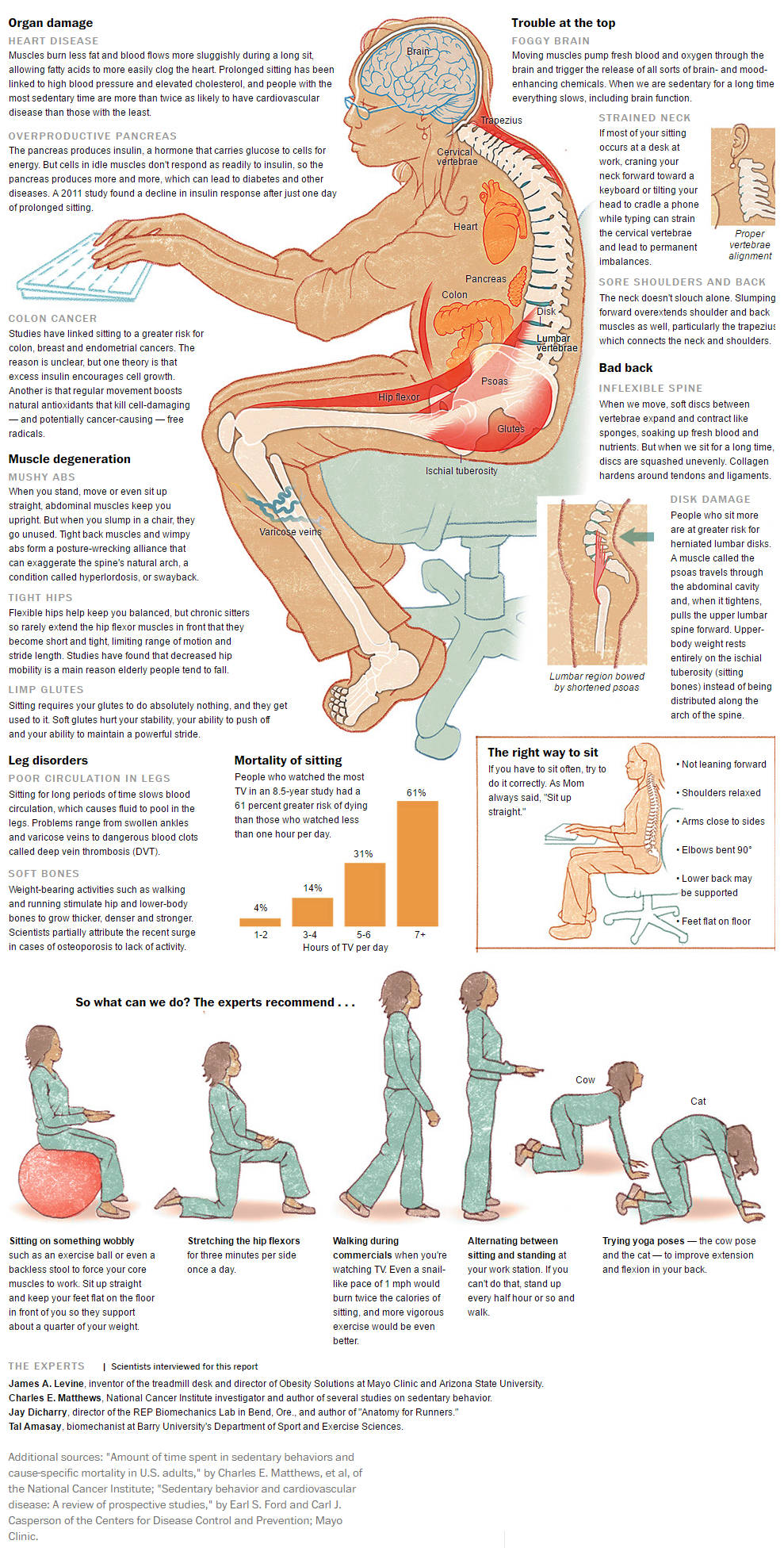 Here's How to Undo the Damage Caused by Sitting All Day Natural Society
