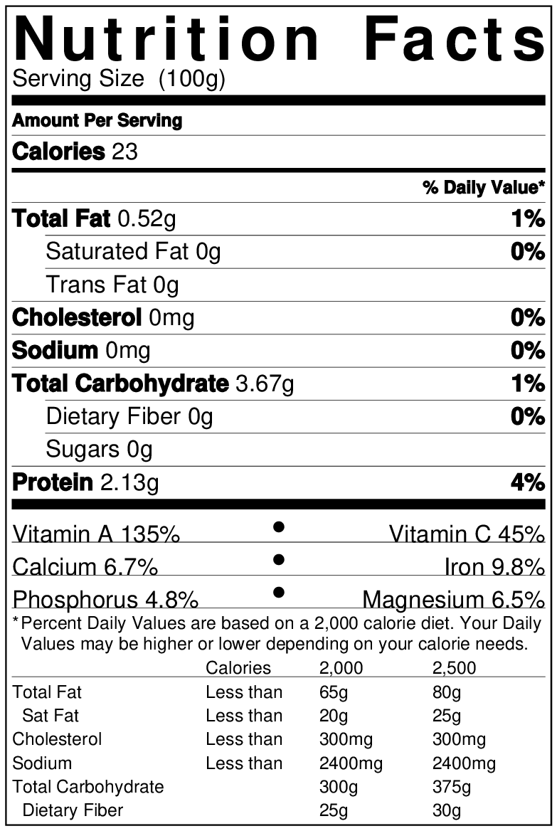 Health Benefits of Cilantro(Coriander Leaves) More Than Guacamole