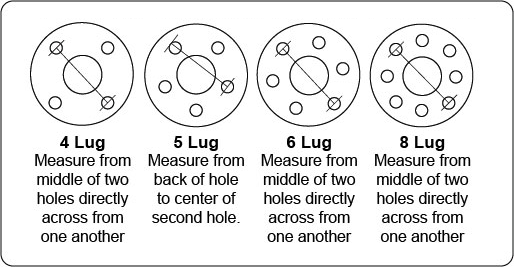 How to measure a bolt pattern - Kents Hot Rod Garage