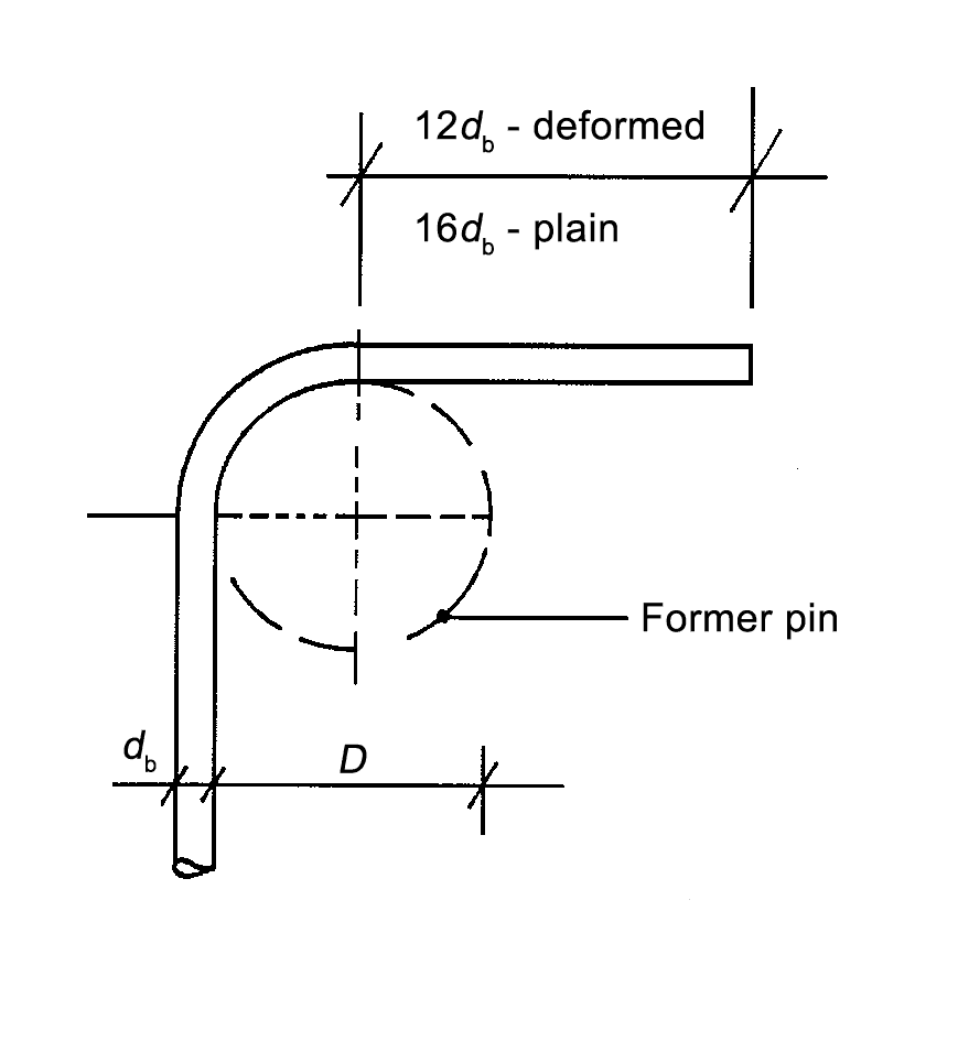 Reinforcing Bar Bend Diameters at Kristopher Barajas blog