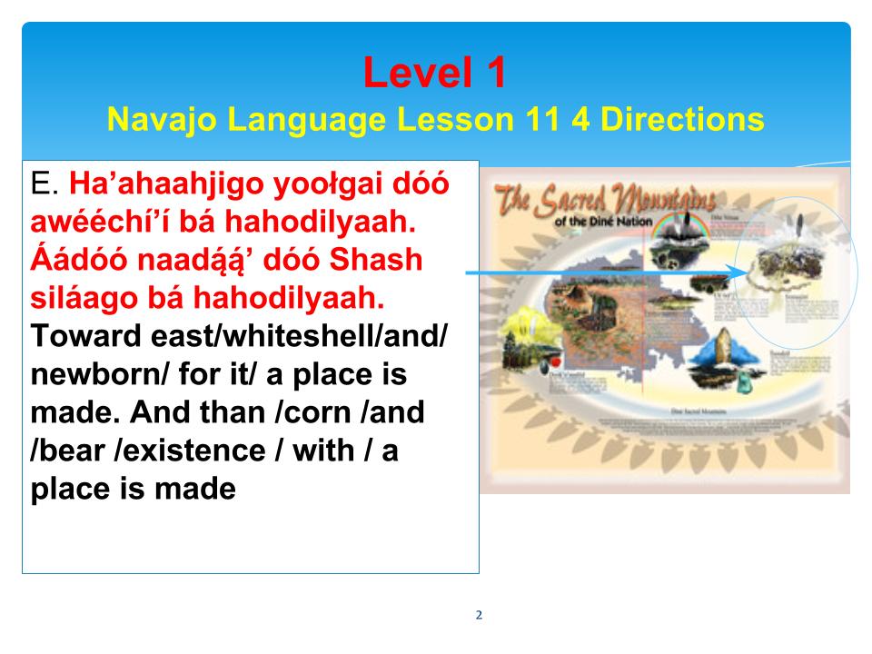 The 4 Directions Lesson