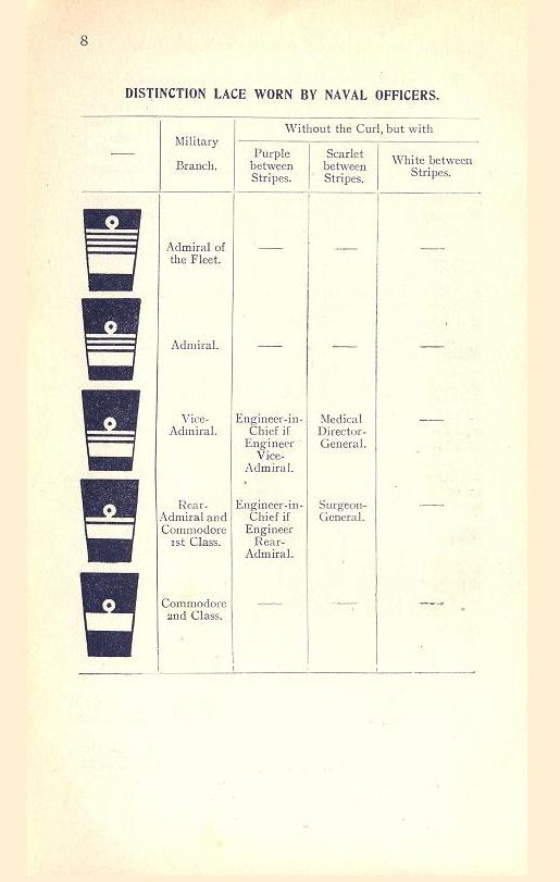 Royal Navy Ranks and Badges, World War 1