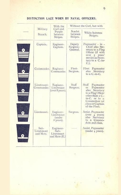 Royal Navy Ranks and Badges, World War 1