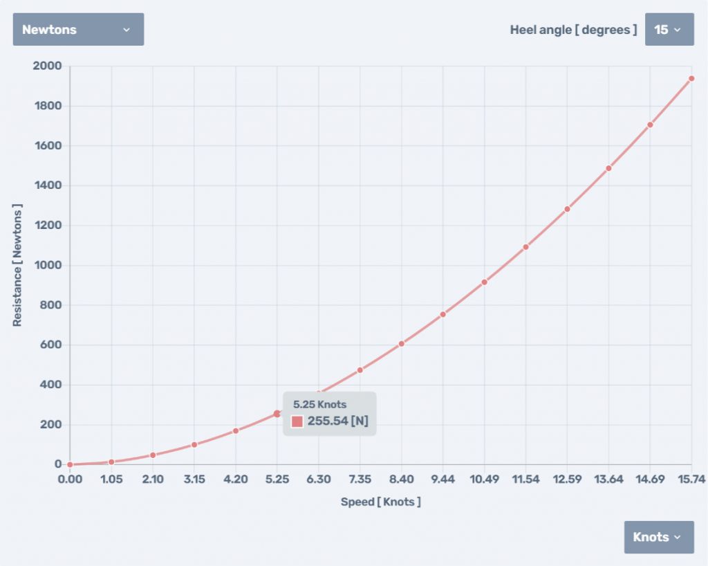 Calculate the frictional resistance of the hull Navalapp