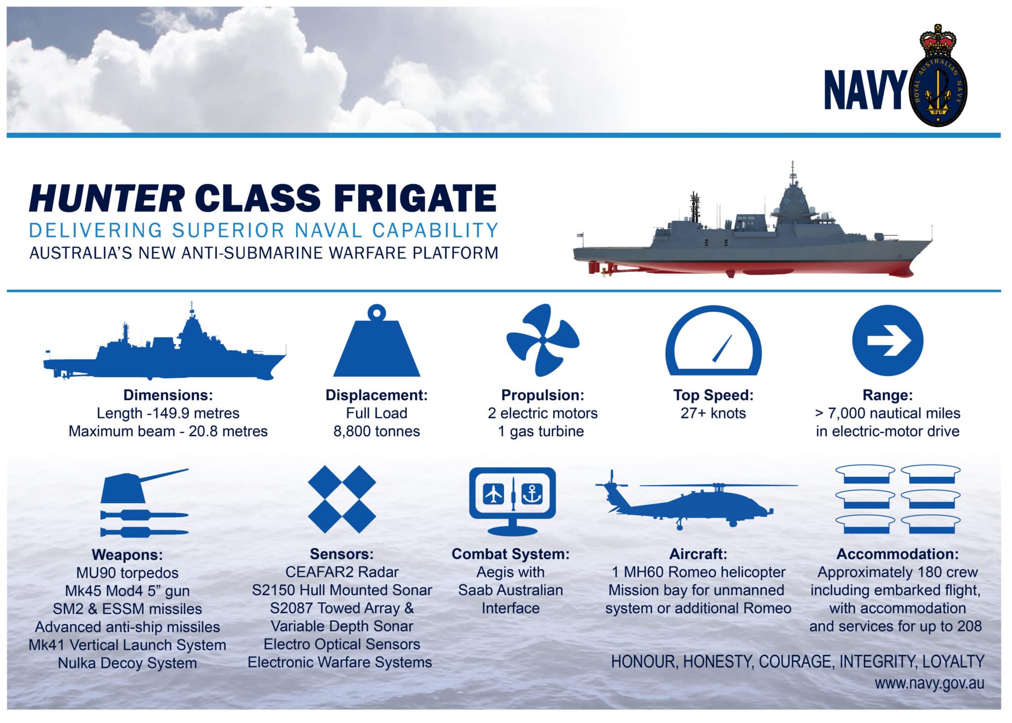 Suppliers sought for Australia's Hunterclass frigate program Naval