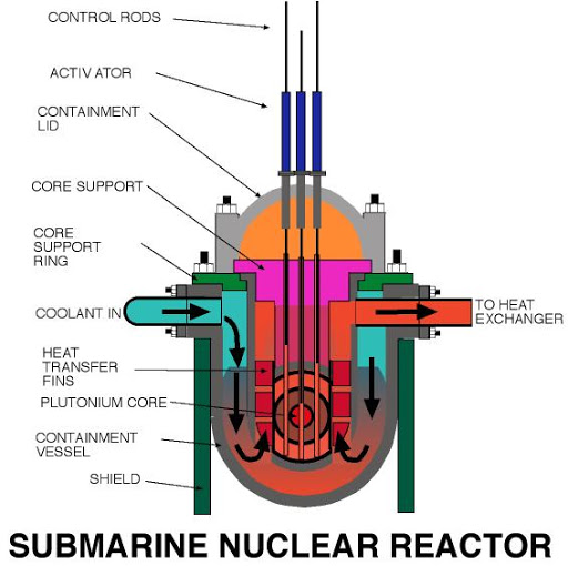 Nuclear Submarine Propulsion System