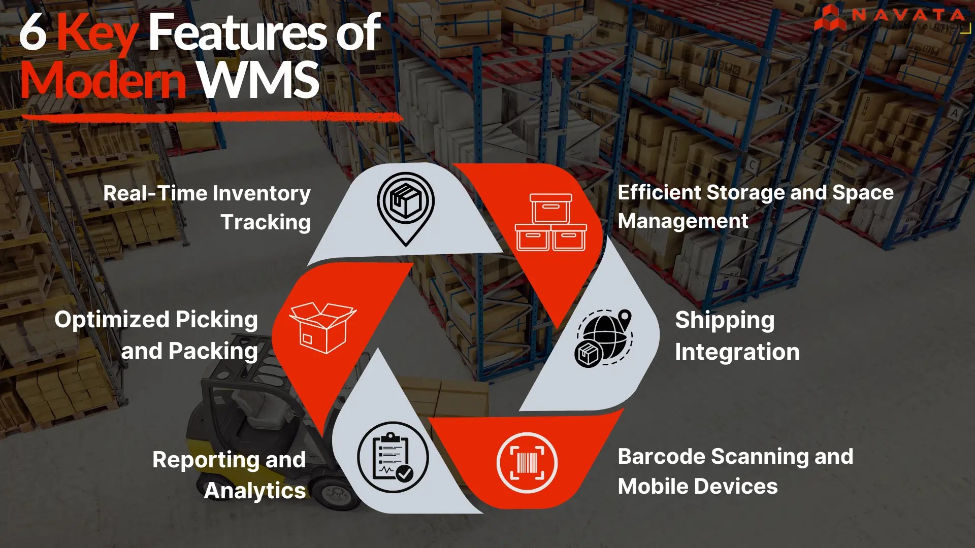 What is Warehouse Management System (WMS)? Navata SCS