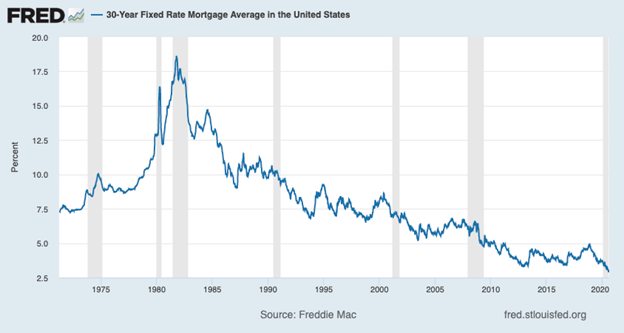 81820 Could Mortgage Rates Go Lower Than the Last Alltime Low