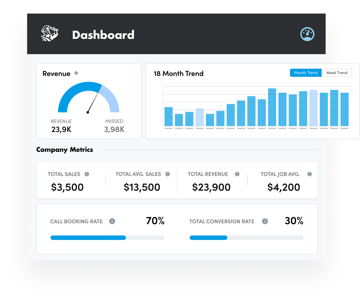 Best Accounting Software For Electrical Contractors (2021 Reviews Updated)