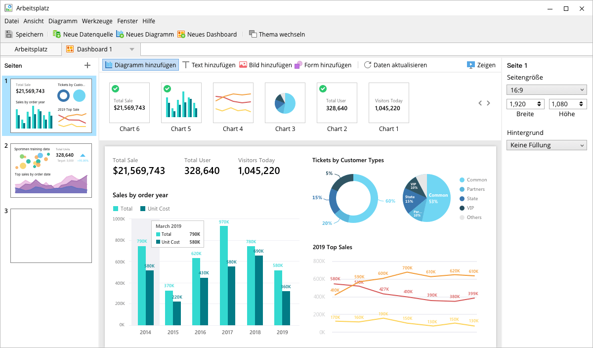 Navicat for MySQL MySQLDatenbankverwaltungs und Entwicklungswerkzeug
