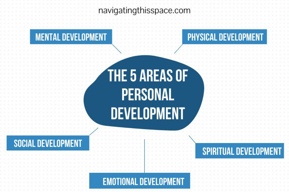 The Basics of Personal Development Navigating This Space