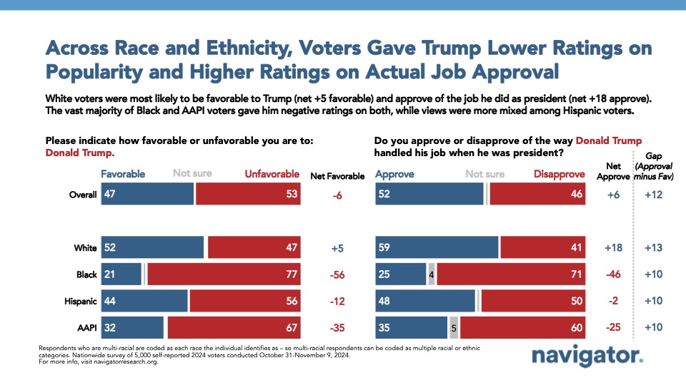 2024 PostElection Survey Racial Analysis of 2024 Election Results(03)