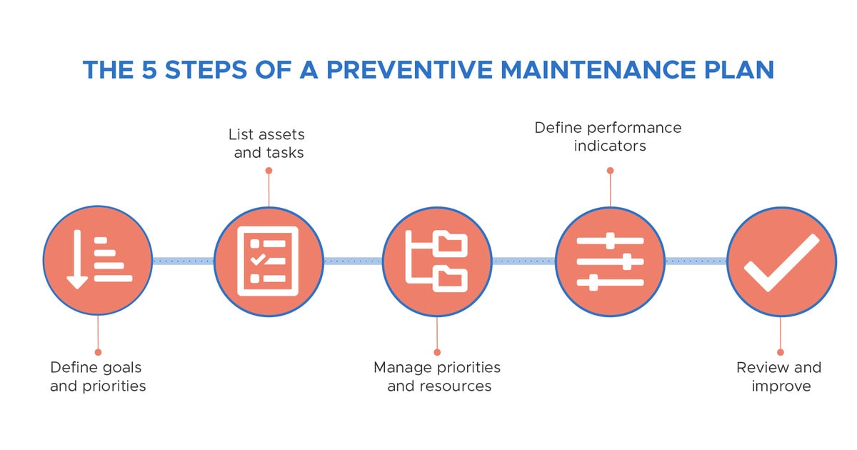 Preventive Maintenance