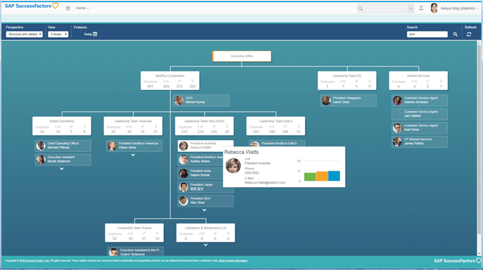 dynamic org chart builder with data stored in excel -visio Free org