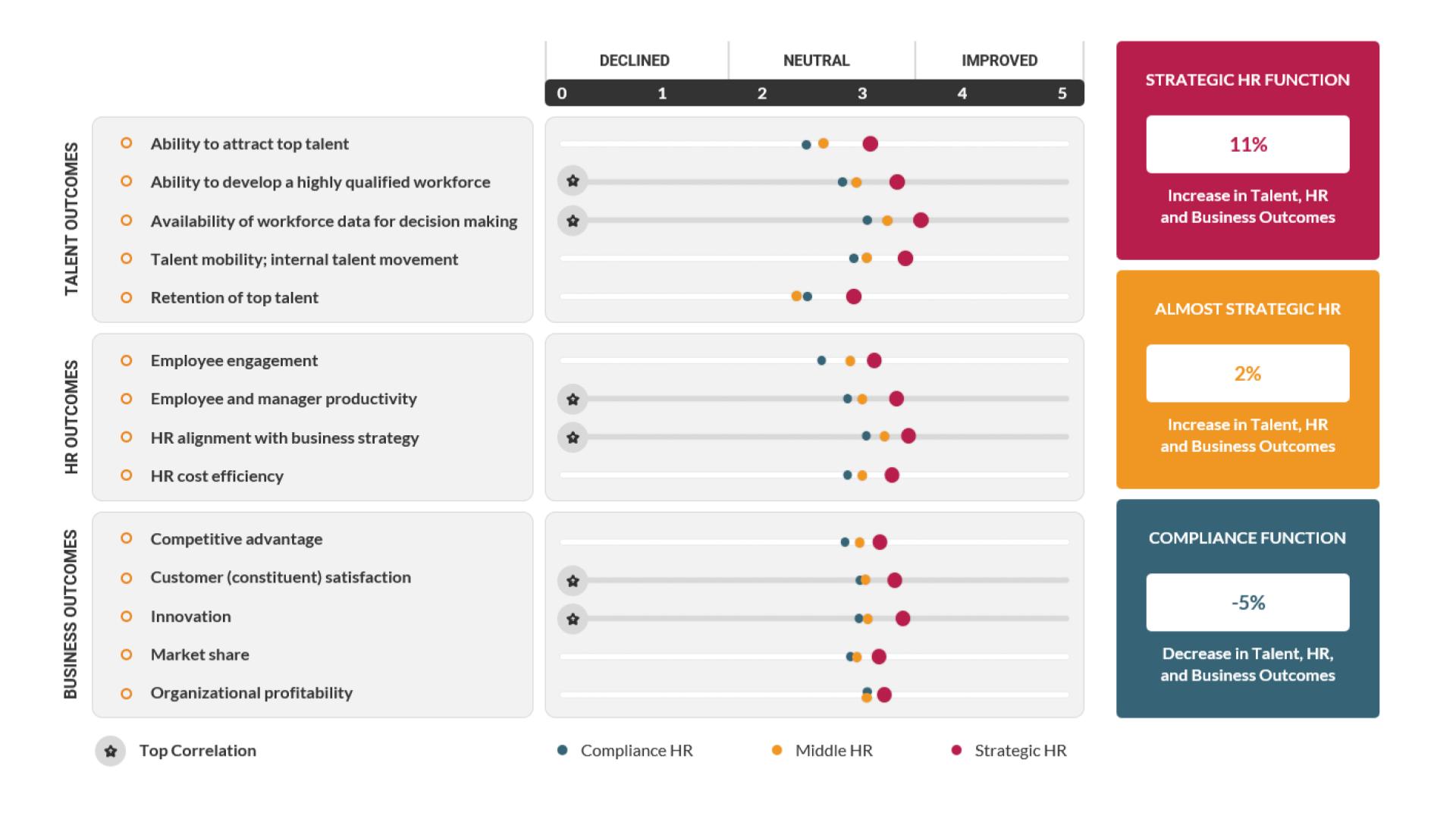 Refine & refresh your HR technology roadmap Navigo
