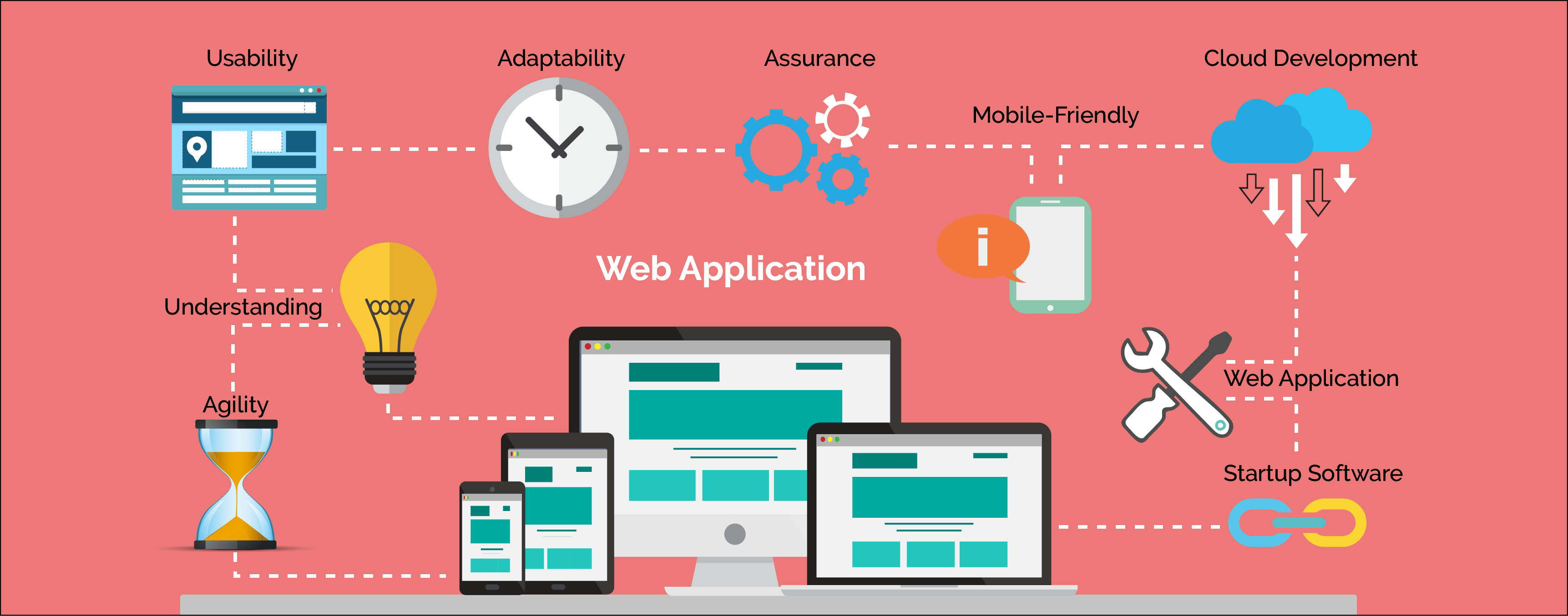 Development Tools You Need In 2019 NavSurf Development Tools You Need In 2019 NavSurf