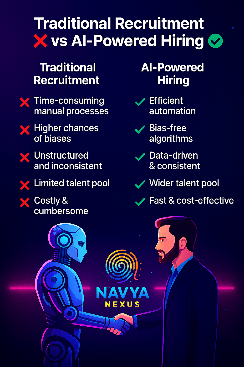 Why Traditional Recruitment Is Fading & AIPowered Hiring Is the Next