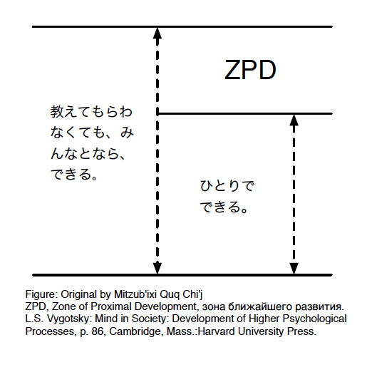 最近接発達領域（ZPD）