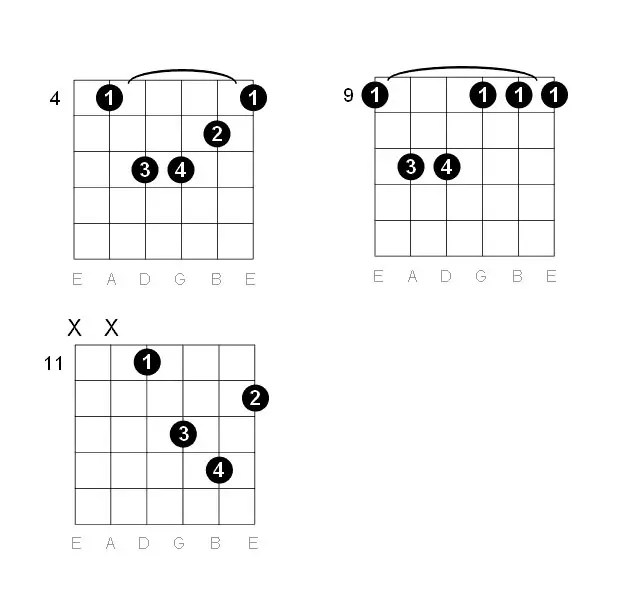 C Sharp() Minor Chord Nawaz Shaik