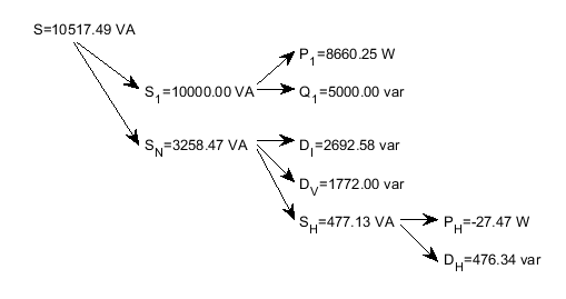 Calculate powers in nonsinusoidal conditions according to IEEE 1459