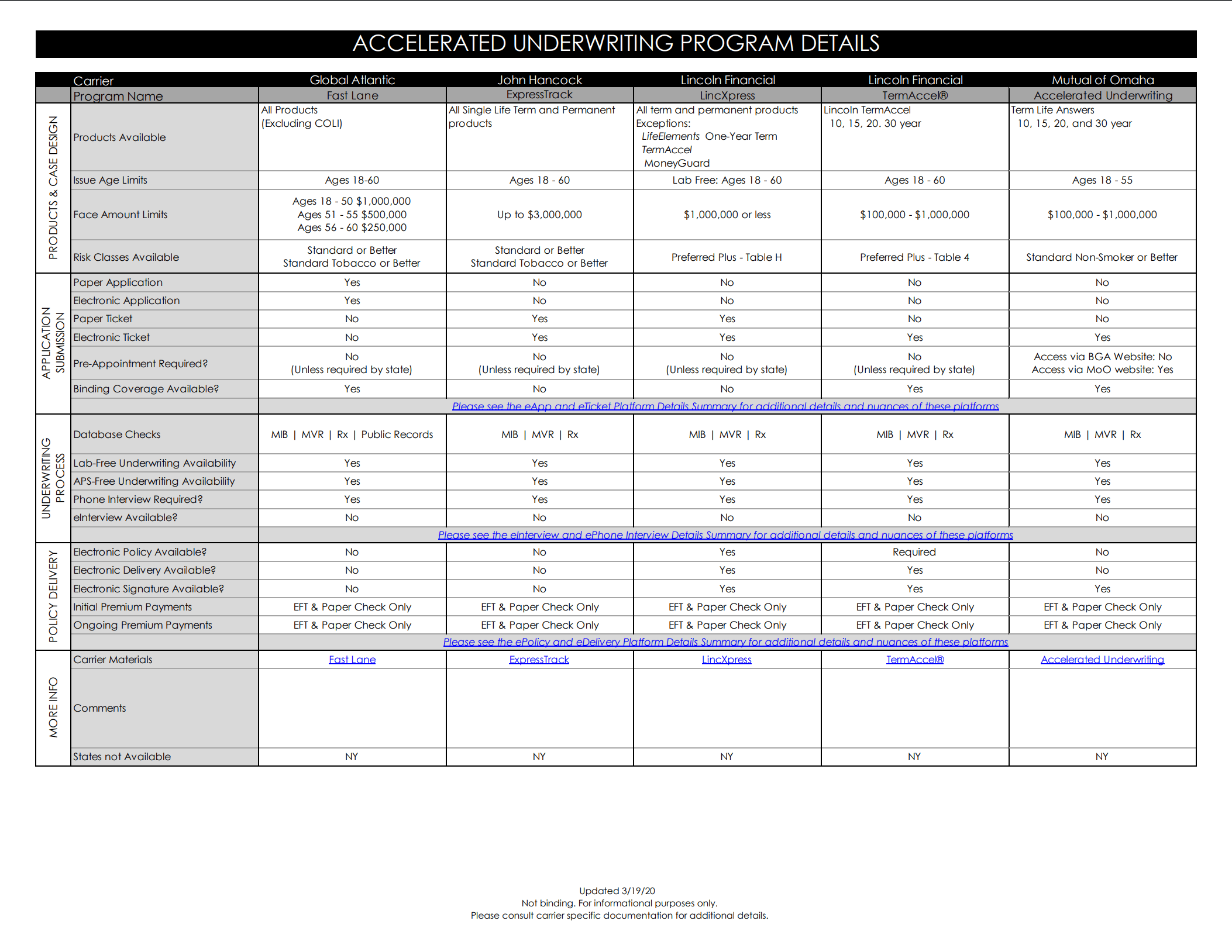 Accelerated Underwriting Northeast Brokerage Inc