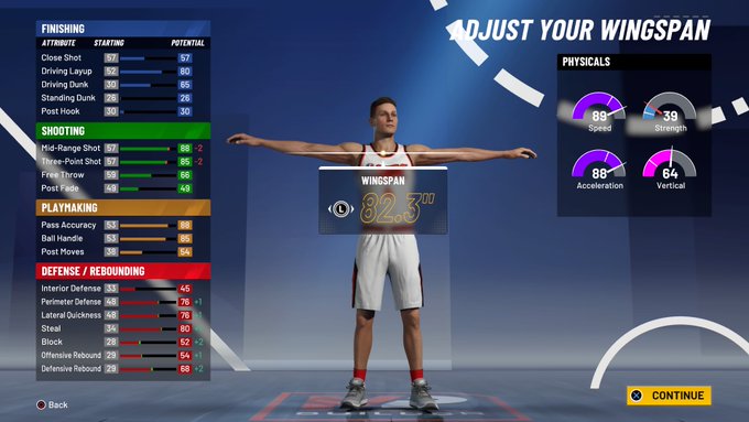 The Best Point Guards Builds in NBA 2K21 NBA 2K HQ