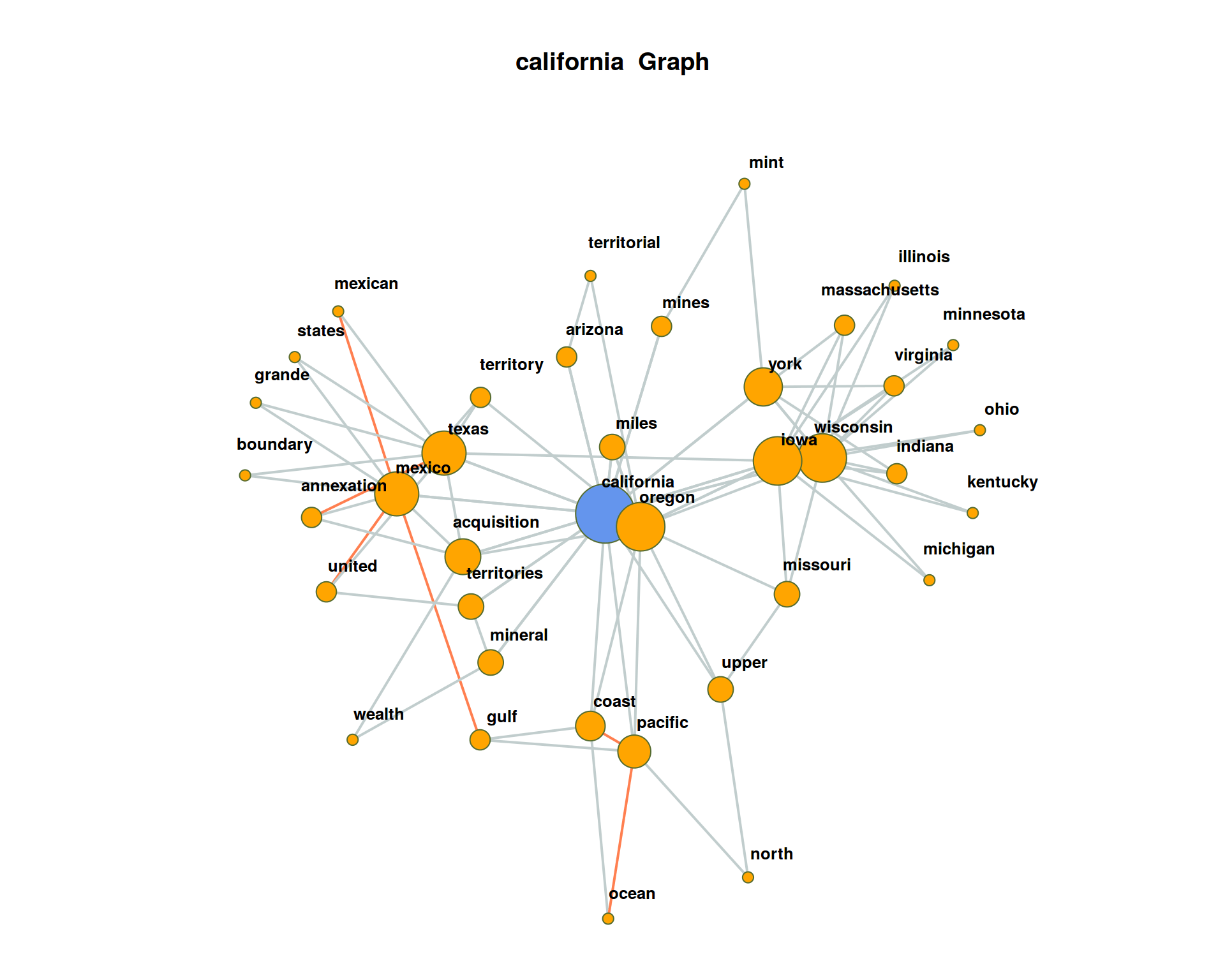 Tutorial 5 Cooccurrence analysis