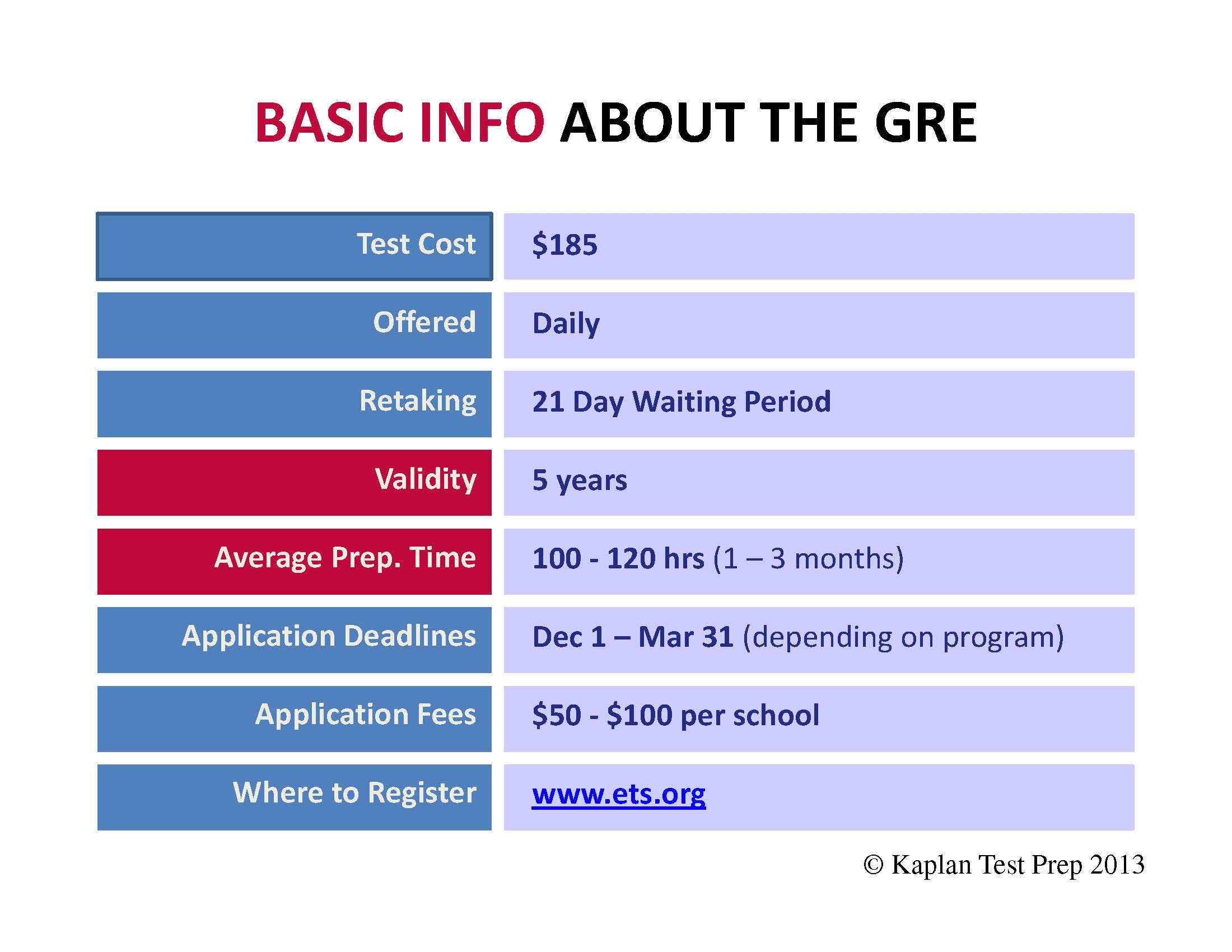 GRE, LSAT, & GMAT