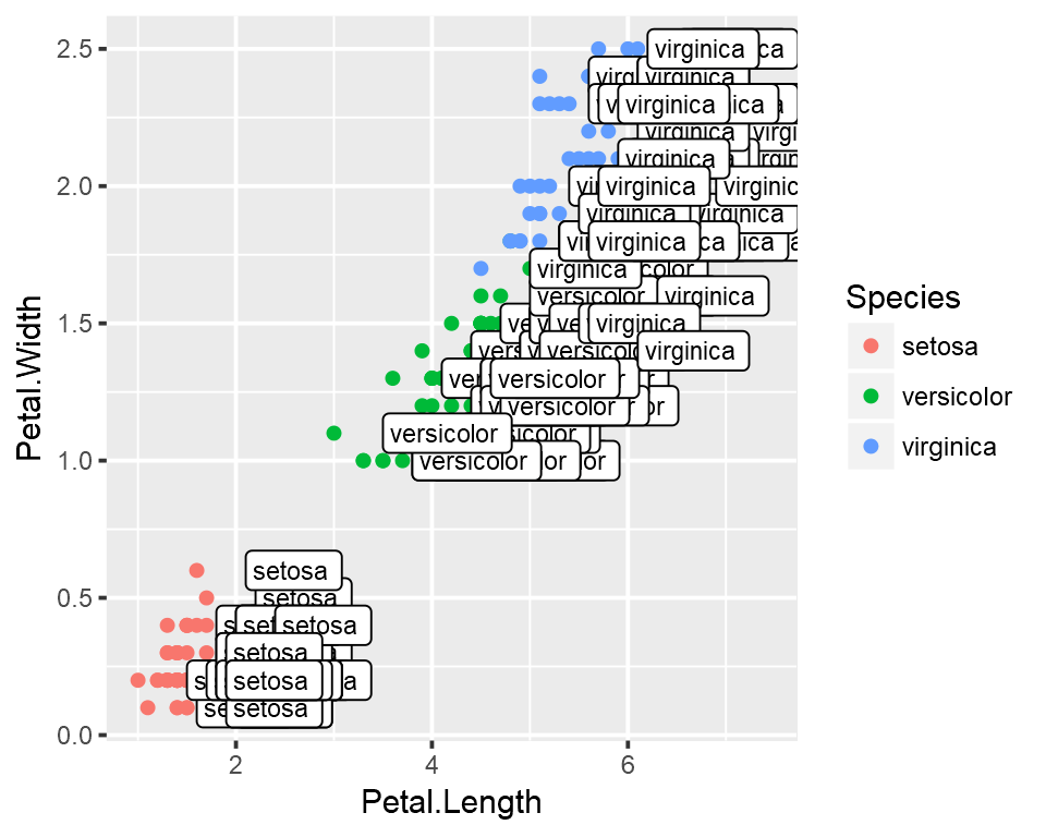 Introduction To ggplot2