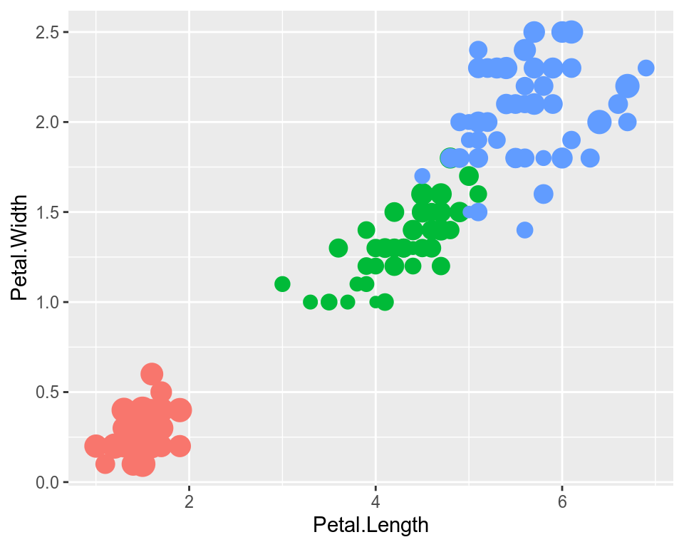 Introduction to ggplot2