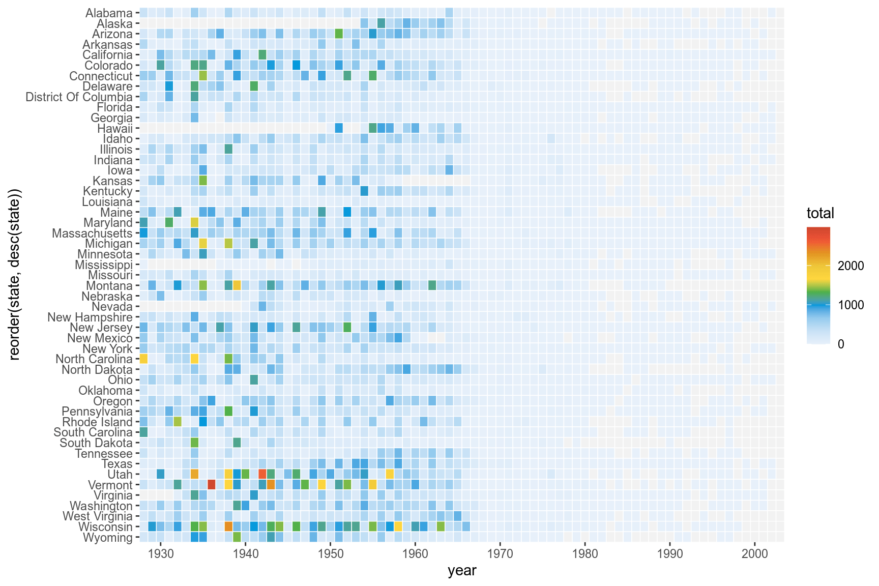 Introduction to ggplot2