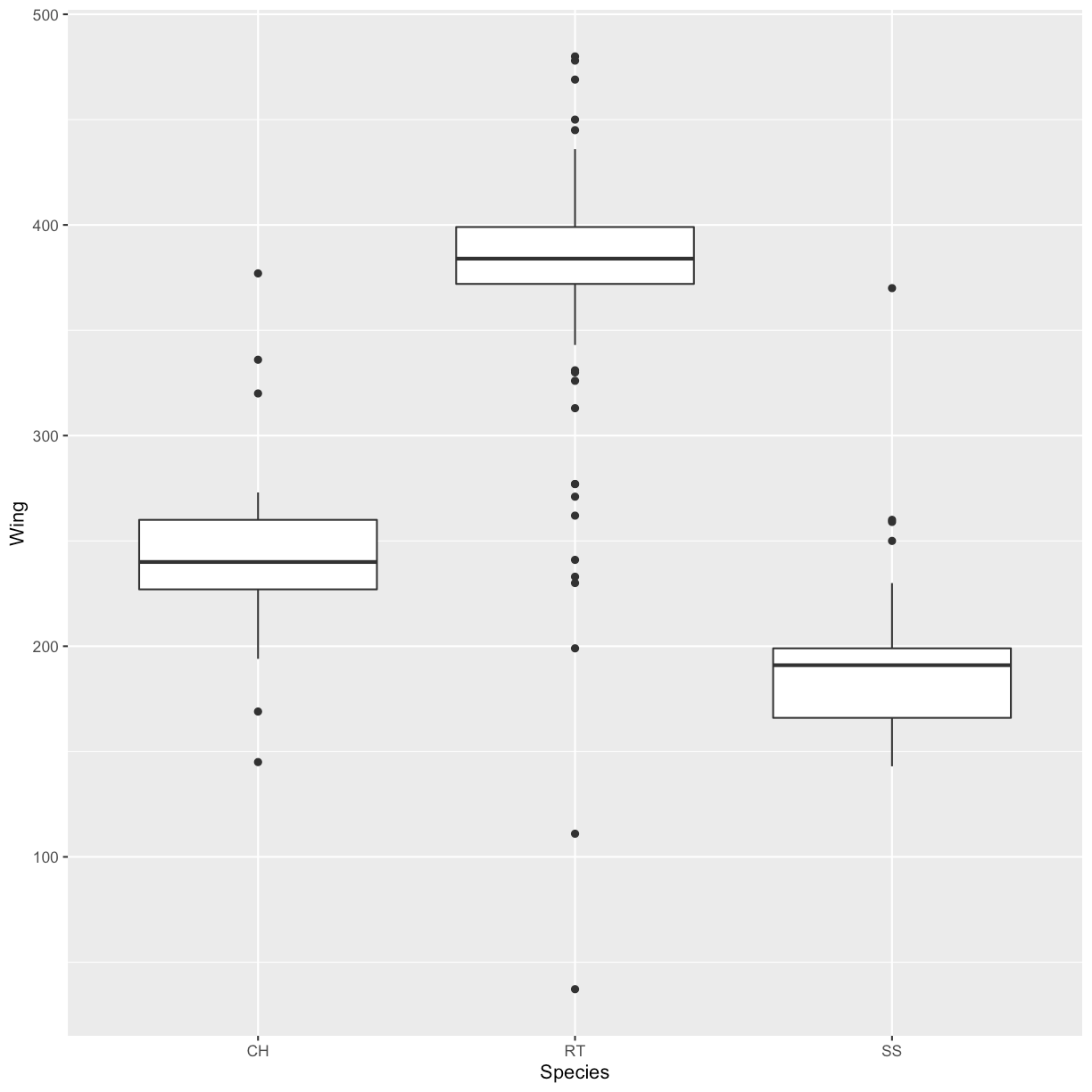 Data Visualization with ggplot2 Introduction to scripted analysis with R