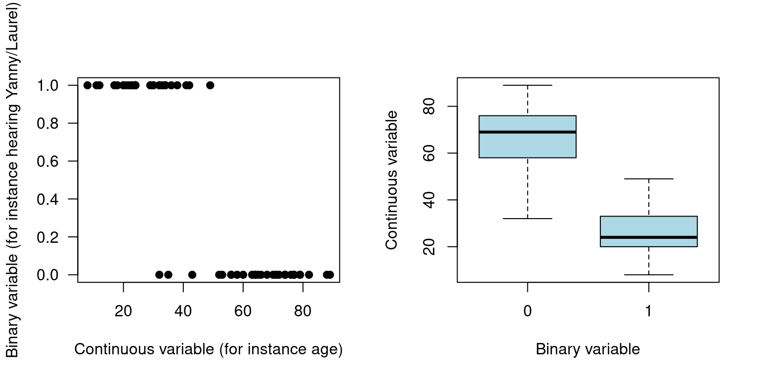 Chapter 1 Generalized linear models Introduction to GLM