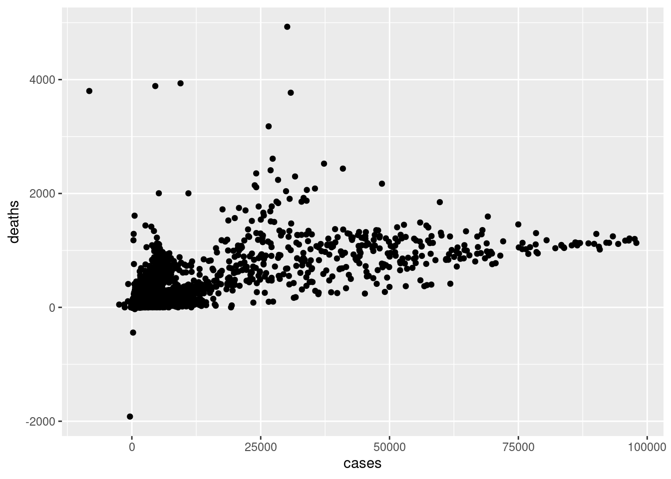R graphics using ggplot2