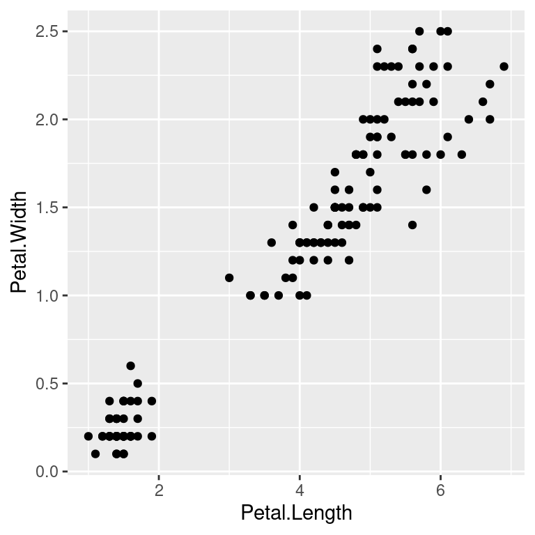 R graphics using ggplot2