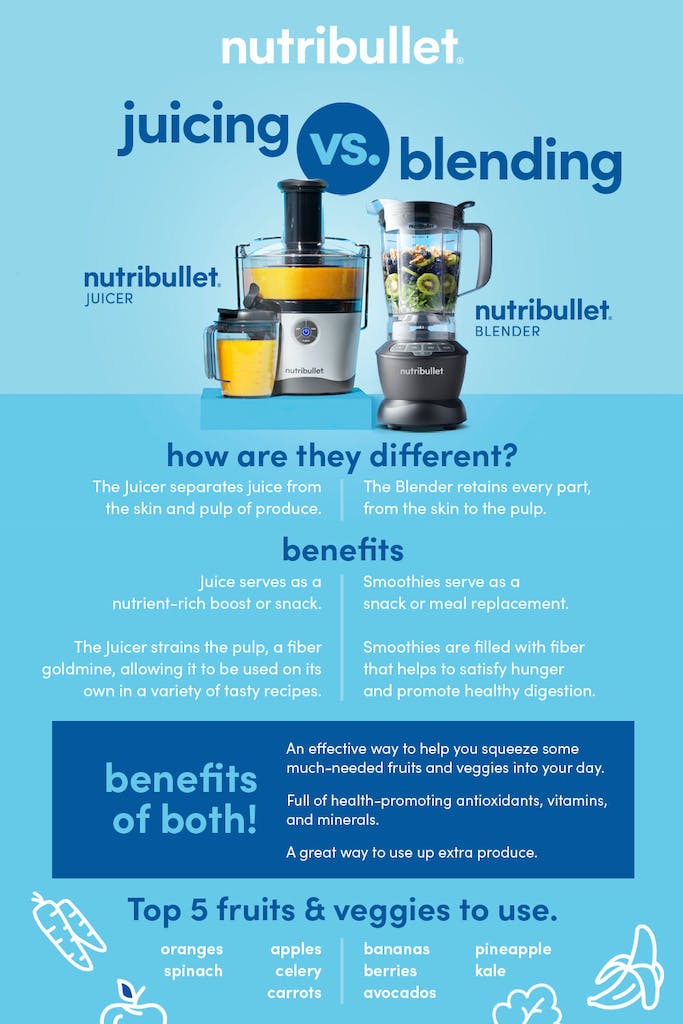 Juicing vs. Blending nutribullet