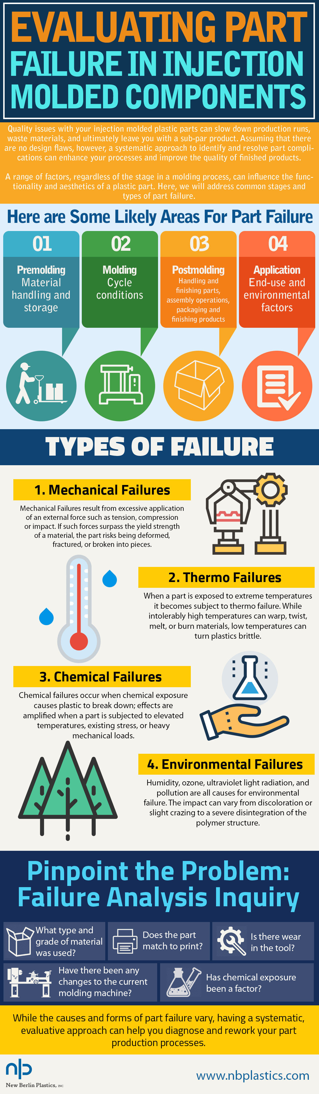 Infographic Injection Molding Parts Failure New Berlin Plastics