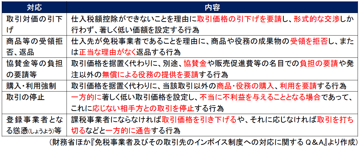 コラム詳細｜日税経営情報センター