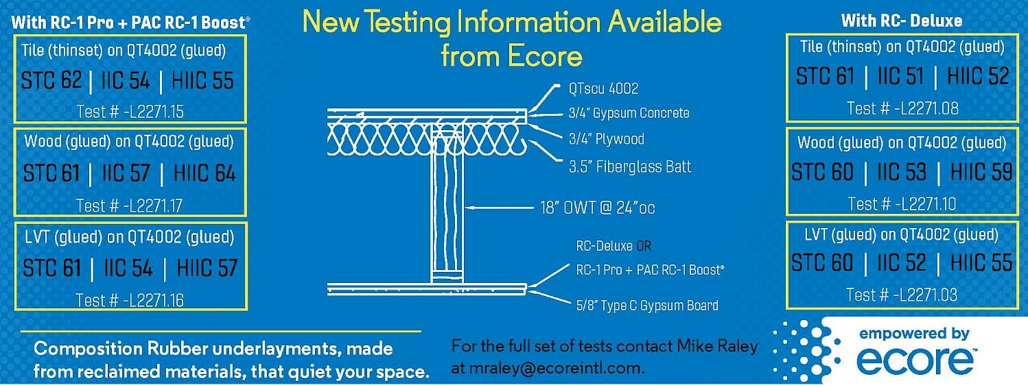 Ecore International National Council of Acoustical Consultants