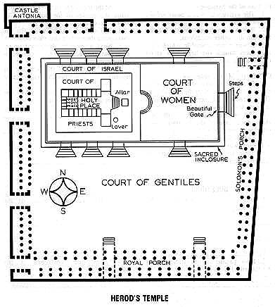 Herod's Temple