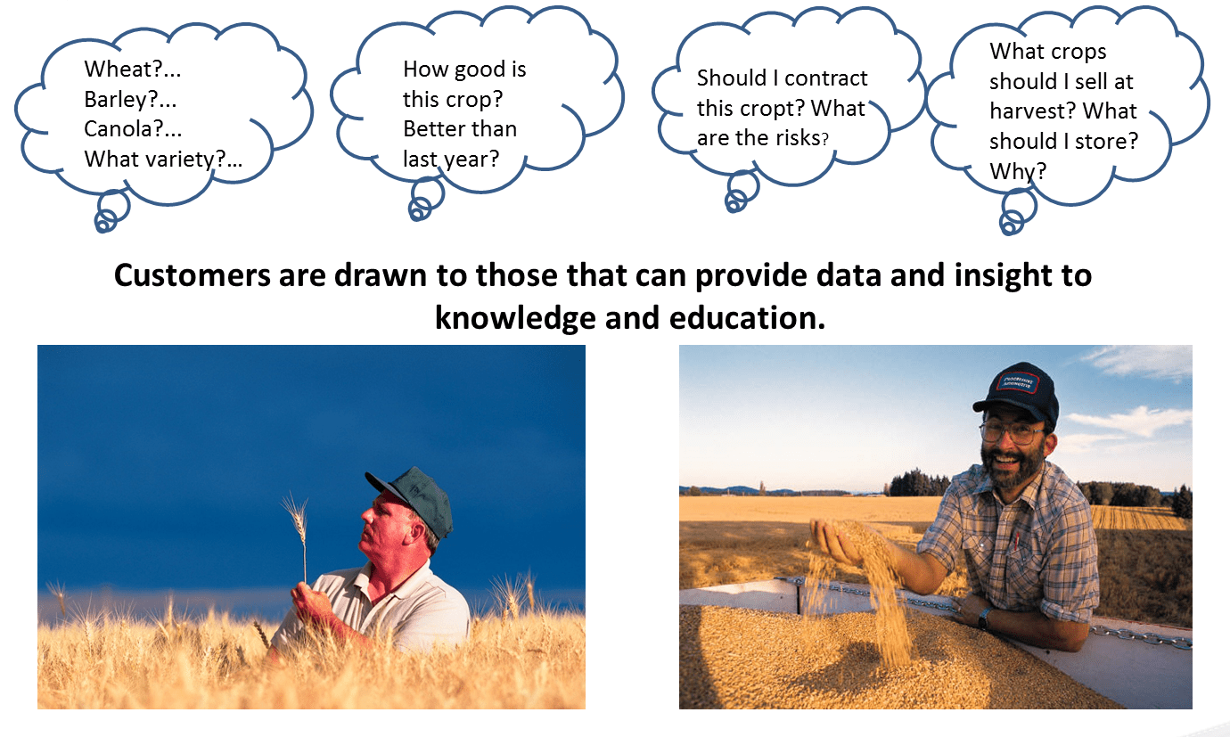 Grain marketing Norris Crop Consulting