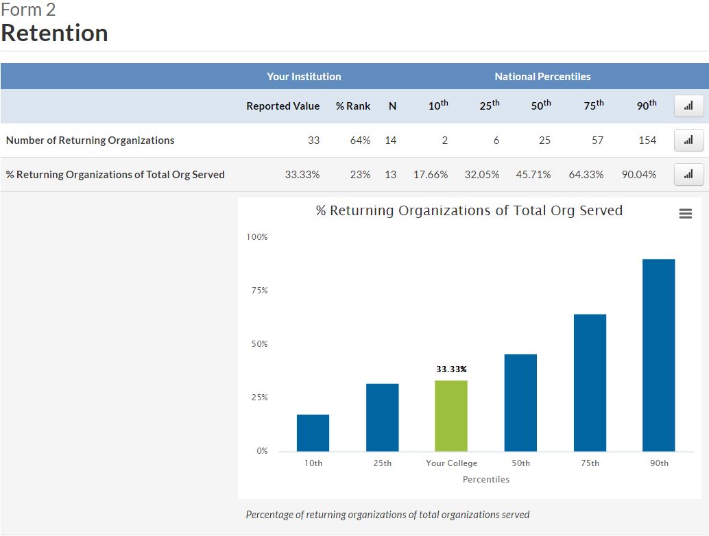 National and System Reports National Community College Benchmark Project